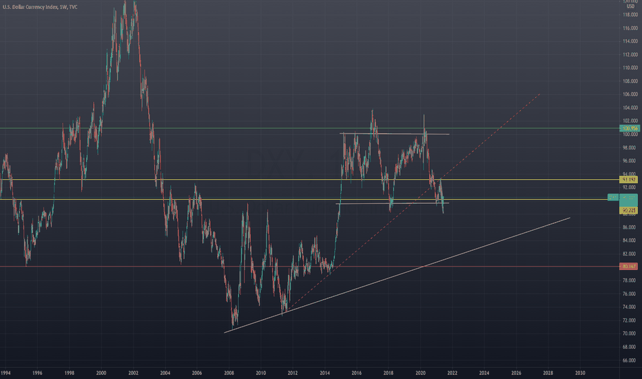 DXY