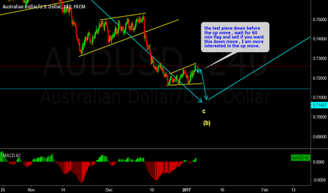 AUDUSD sell setup