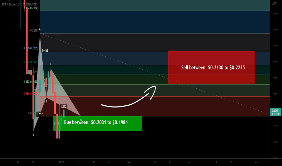 SXP coin formed a bullish Gartley for upto 12.50% move