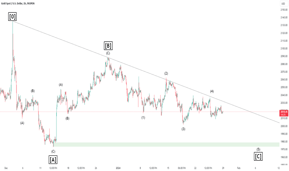 A Flat Correction is Always Slow (Must read the description)