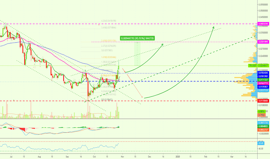 Tron vs Tether | Bullish Can Grow More (Analysis by Request)