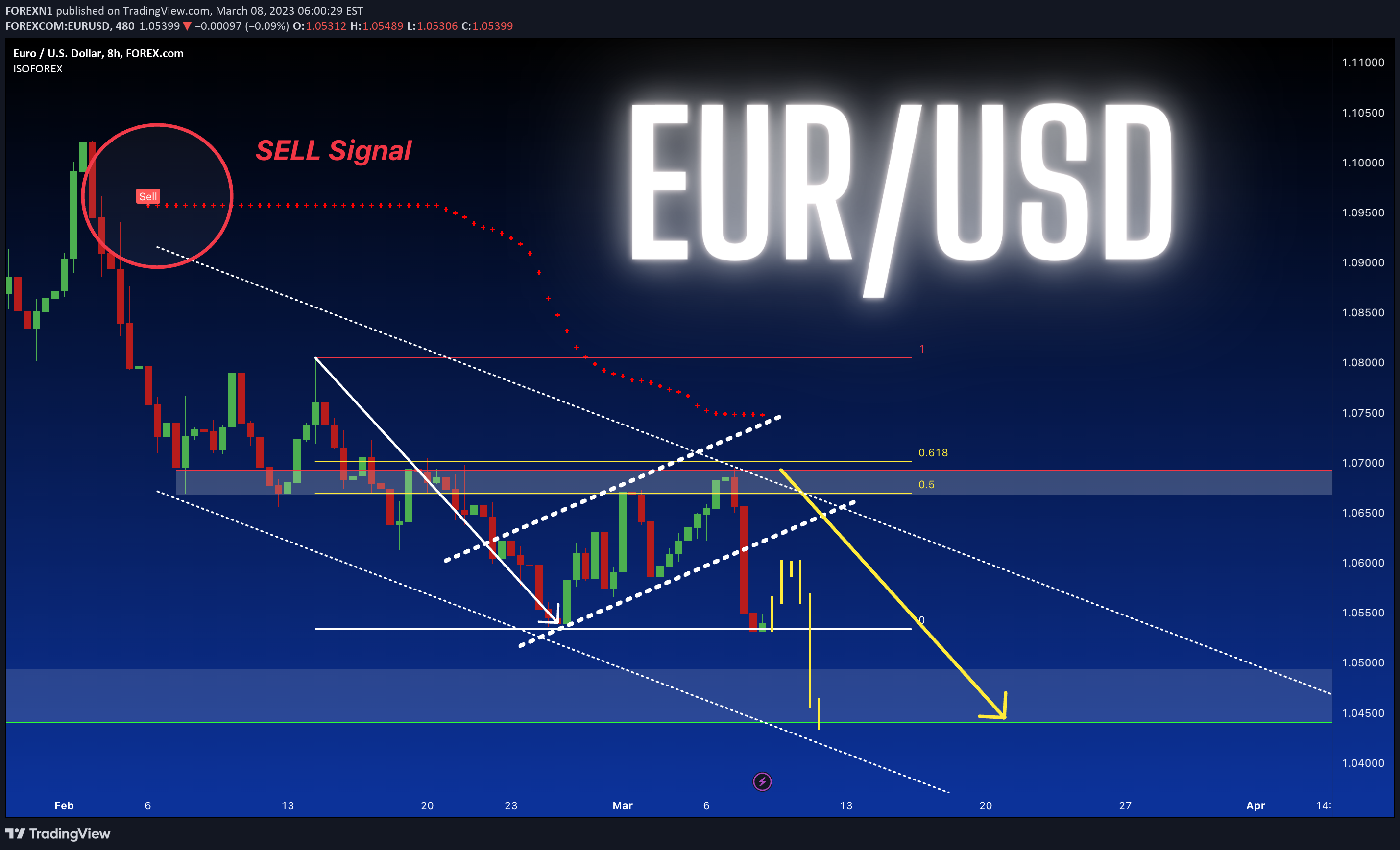 FOREXCOM:EURUSD Idea Chart Image by FOREXN1