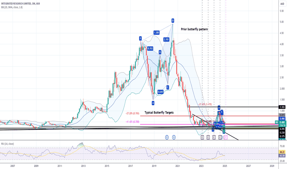 IRI Integrated Research Monthly