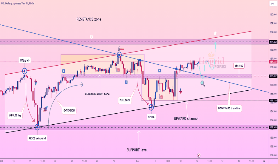 Lingrid | USDJPY Potential long TRADE from SUPPORT level