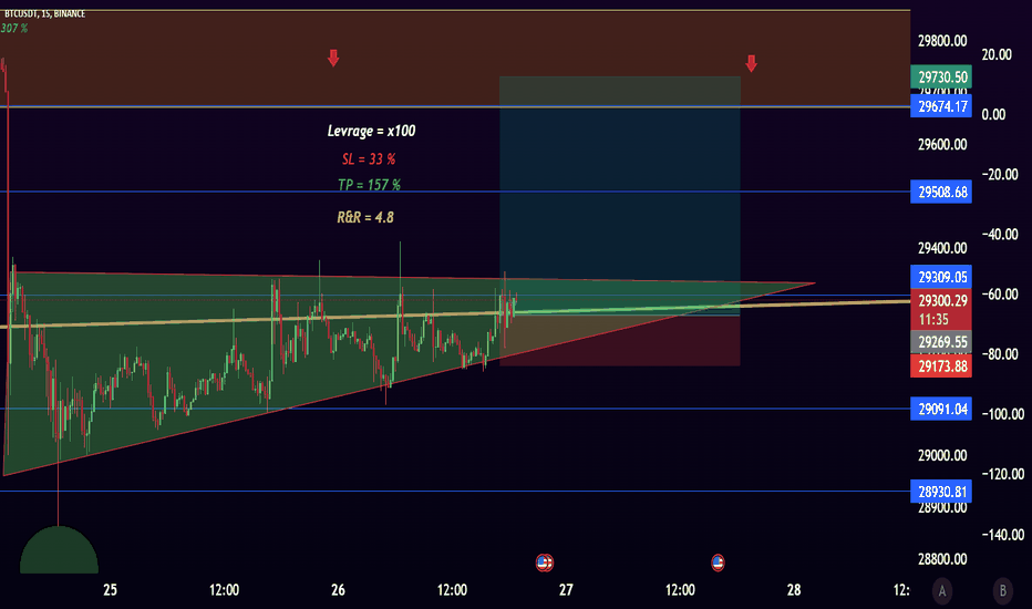 BTC Scalp By HesamUNT