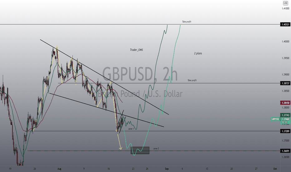 GBPUSD long 