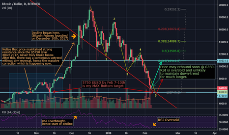 Feb 6 SEC/CFTC meeting decides direction - Rebound @ 5750 - 6350