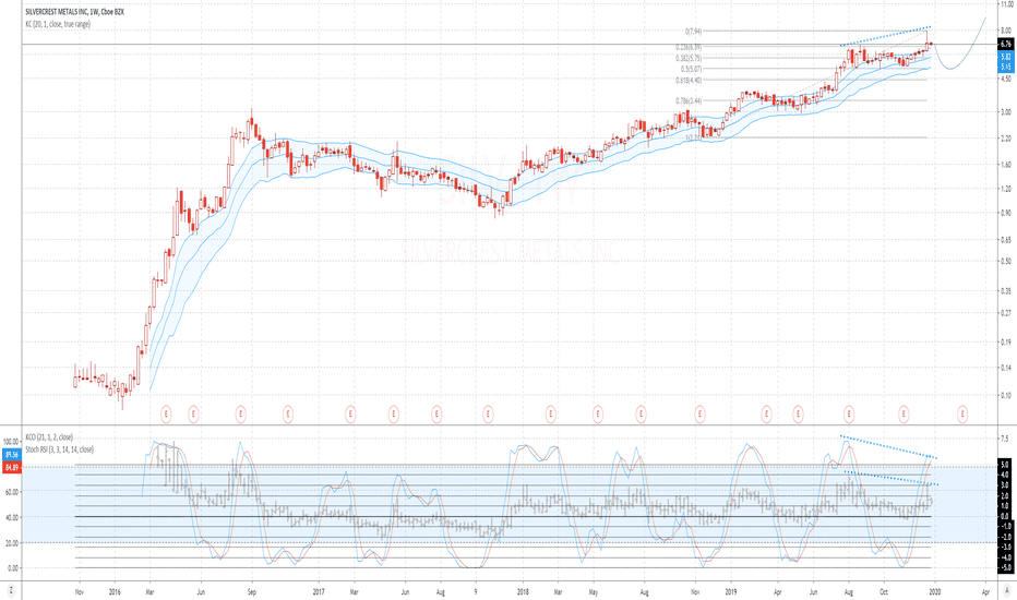 SilverCrest Metals