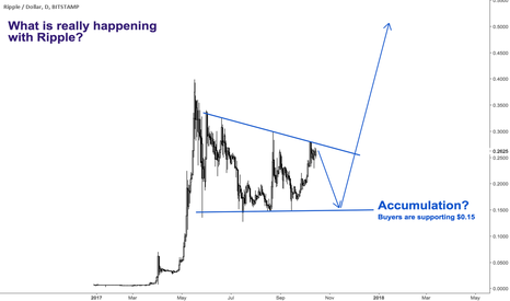 Will Ripple EXPLODE to $1 soon? 