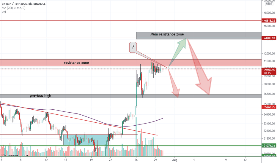 BTCUSD time to make decision breakout and pump or correction ?
