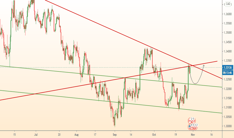USDCAD break the resistance line