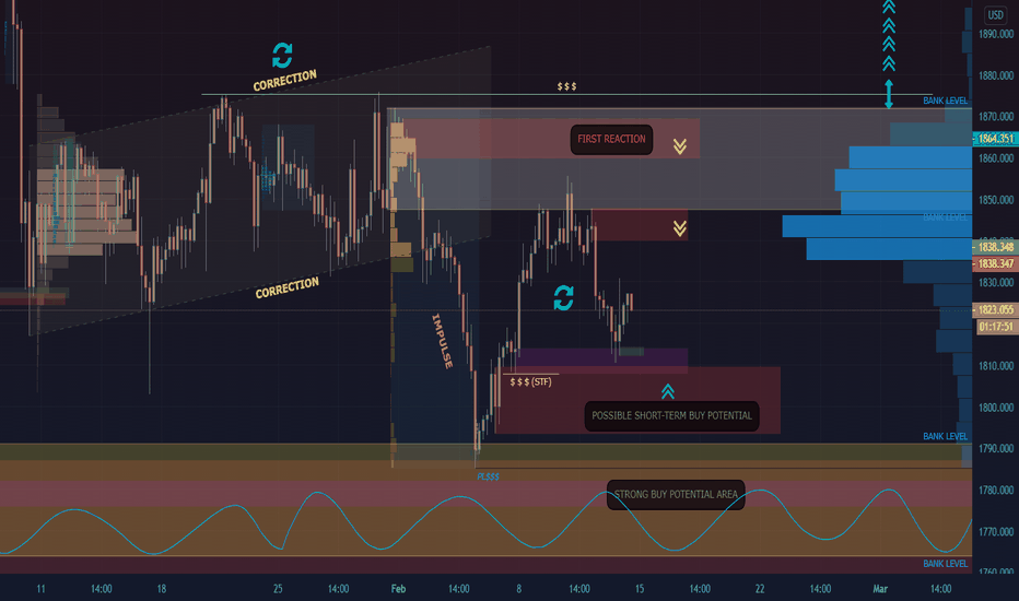 COMEX GOLD - BUYING POTENTIAL ($2000)