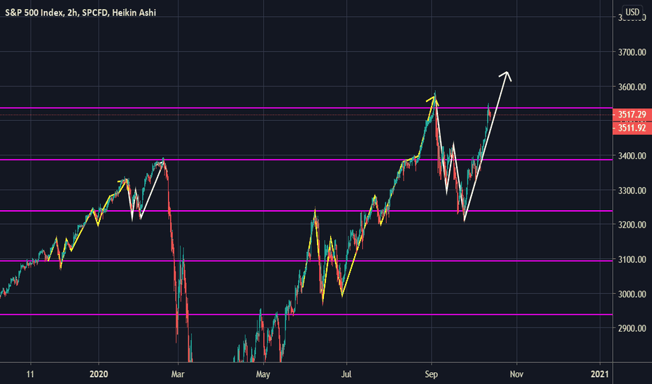 [SPX] Anyone Else Seeing This!?!... Holy FRACTAL Batman! 