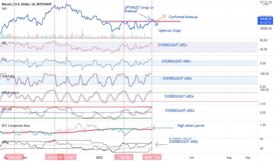Upthrust (trap) or Breakup?