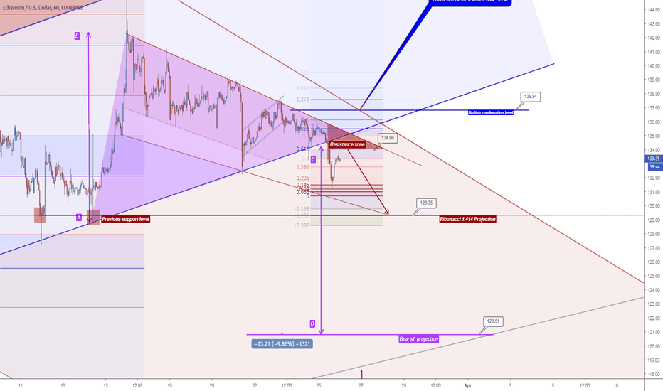 ETHUSD *update