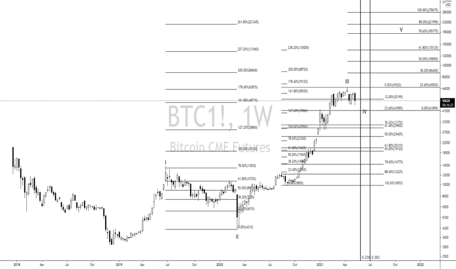 BTCUSD 5/14/2021