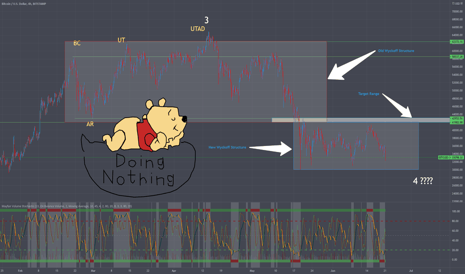 BTC.... Busy doing nothing