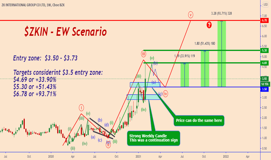 ZKIN: Amazing Performance...Watching For Correction Again🔥
