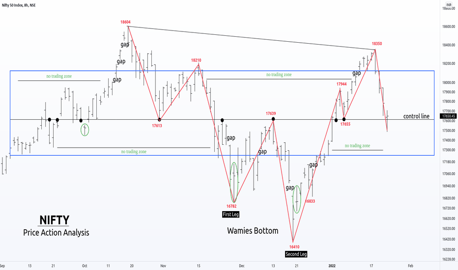 Nifty Outlook - Will the bulls cease the falling knife of Nifty?