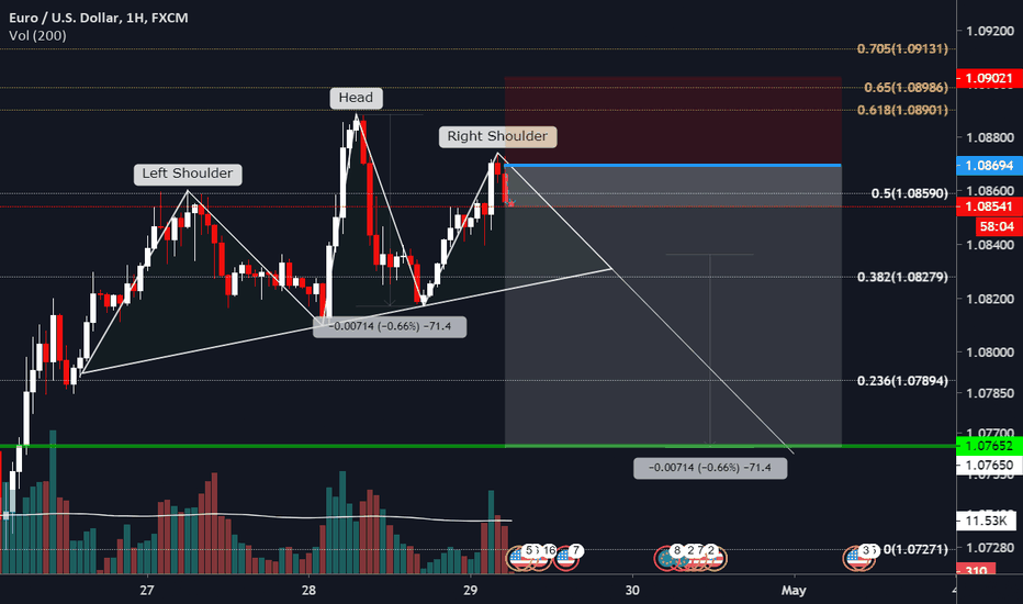 Short on #EURUSD