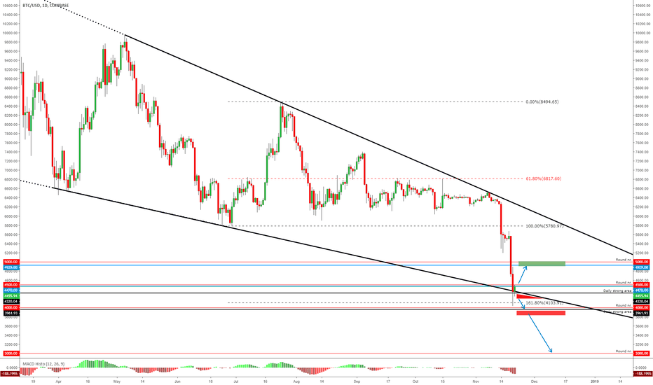 BITCOIN - Deep Down Analysis - DO The Market Makes a Pullback?