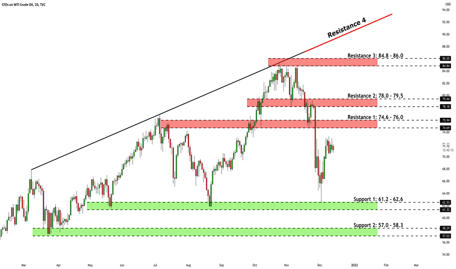 CRUDE OIL (WTI) Key Levels to Watch 🛢