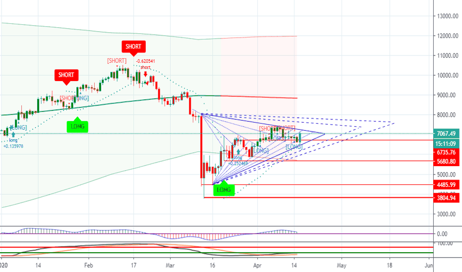 Bitcoin situation
