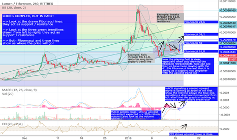 How XLM is PREPARING FOR Short term +30-50%, mid term >+100%gain