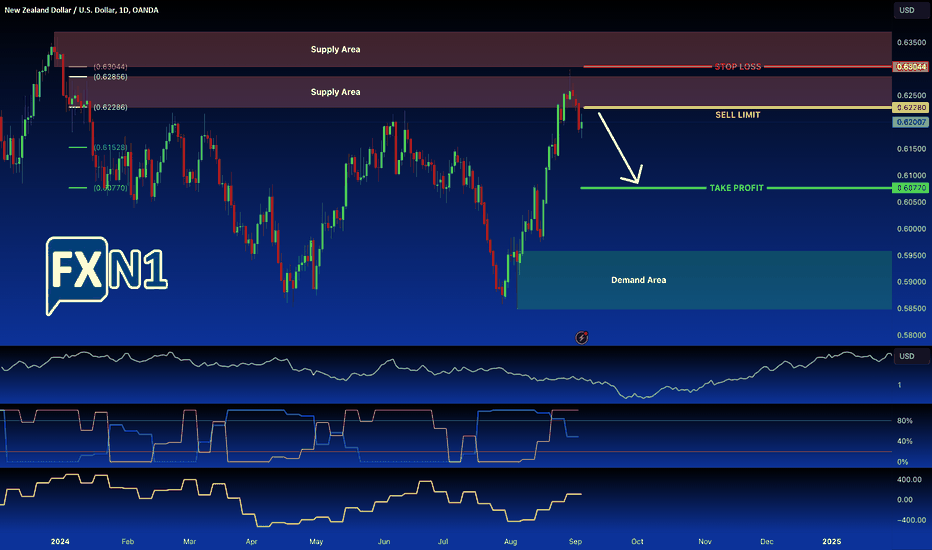 NZD/USD: Traders Eye Short Setup After Key Rebound