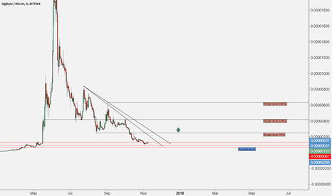 DGB end Bad days?