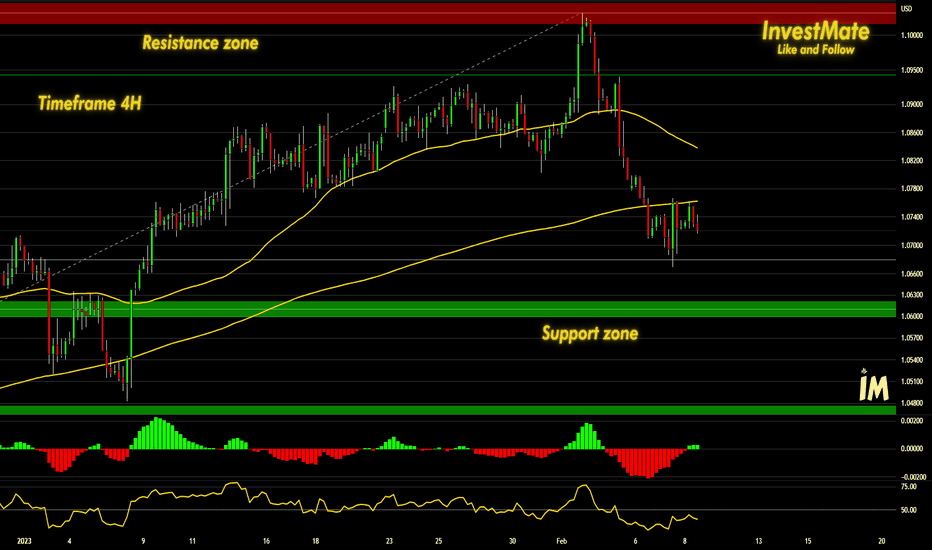 InvestMate 💶💵 EUR/USD Time to Start Accumulation 💶💵 