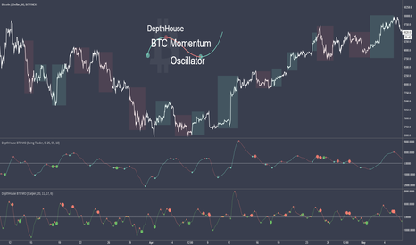 DepthHouse BTC Momentum Oscillator [BTC MO]