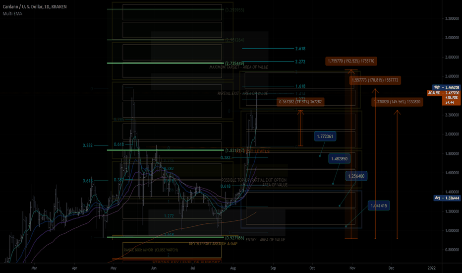 $ADA
