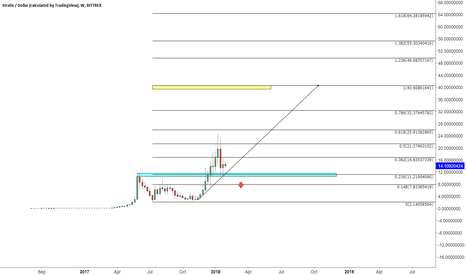 STRATUSD $40
