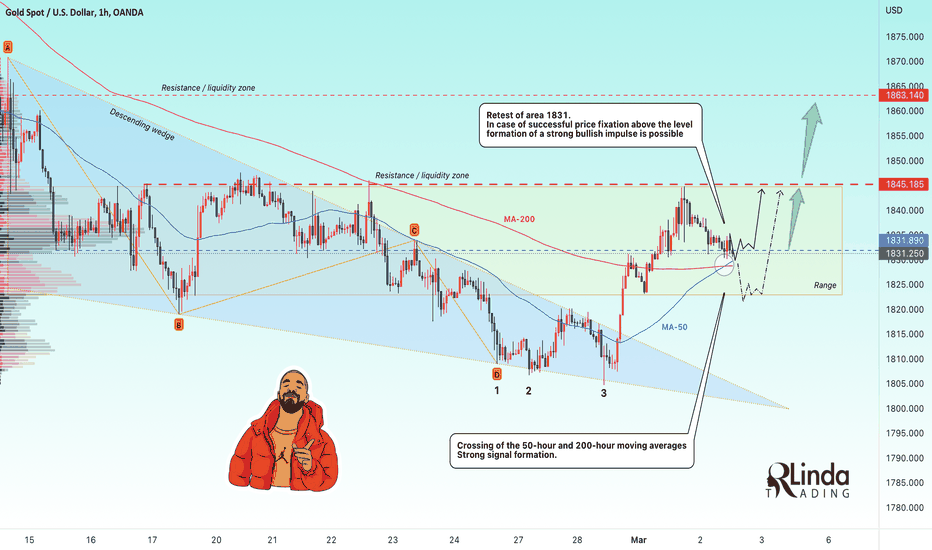 RLinda ! GOLD-> Cross ma-50 and ma-200. What can we expect?