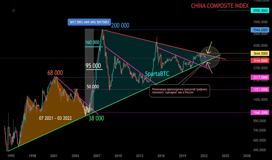 CHINA COMPOSITE INDEX Китай и будущее расширение. BTC