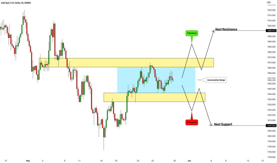 GOLD (XAUUSD): Your Trading Plan For Next Week🥇