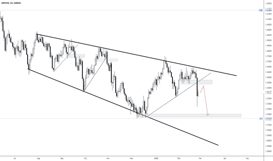 GBPUSD 25 FEBRUARY 2022