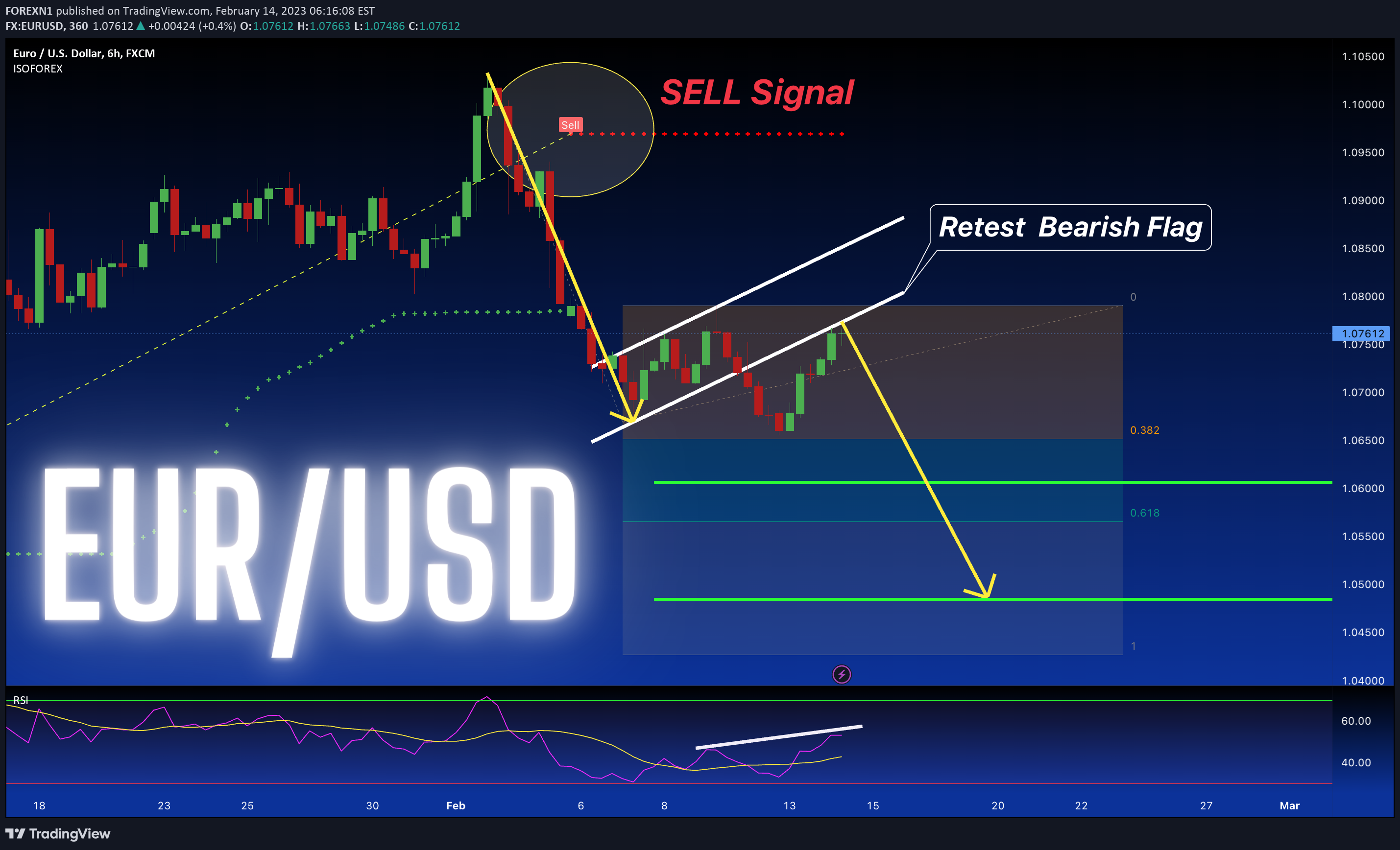 FX:EURUSD Idea Chart Image by FOREXN1