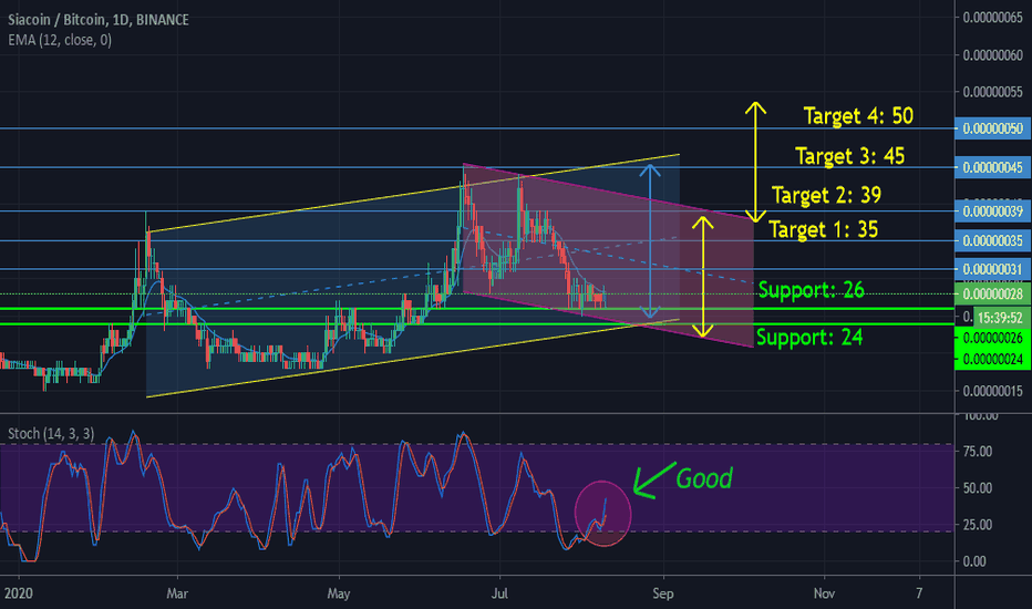 SC/BTC    Will grow up soon