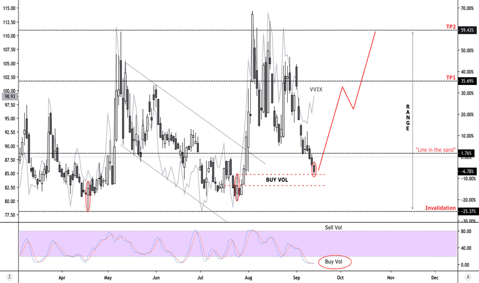 Swing the Vix into Fed and Q close... ridethepig