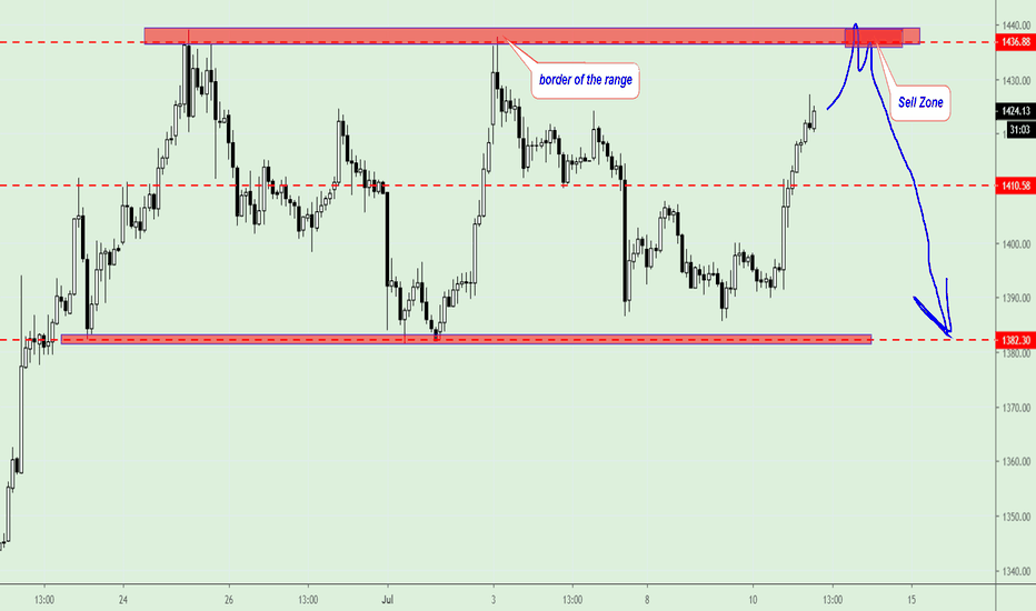 Gold, soon we wll get best sell entry.