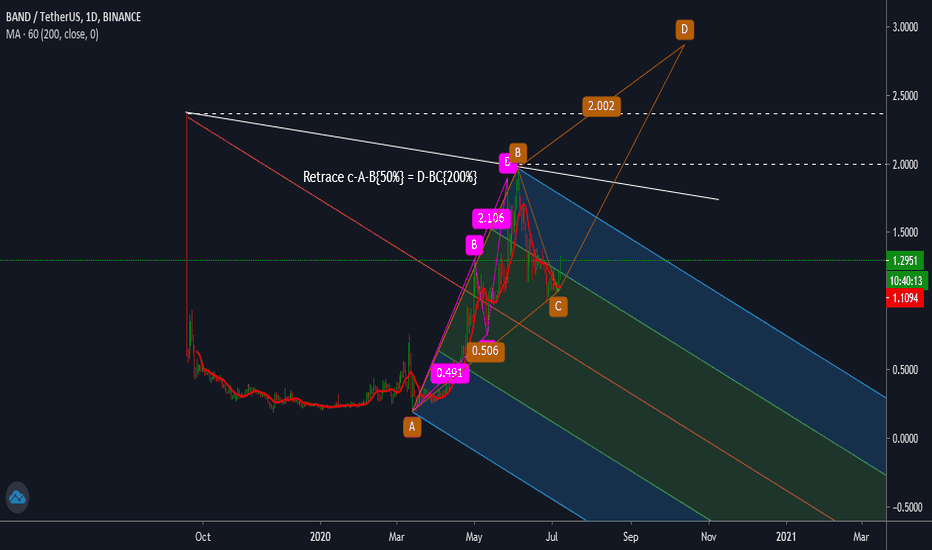 Just Simple AB=CD You Will See....