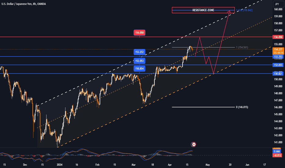 USDJPY edged lower on Wednesday