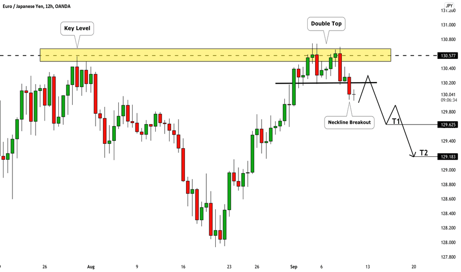 EURJPY: Very Bearish Outlook 🇪🇺🇯🇵 