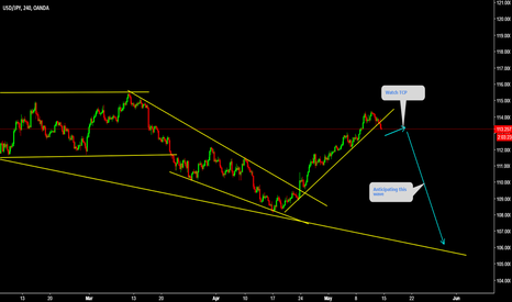 USDJPY Watch for TCP 