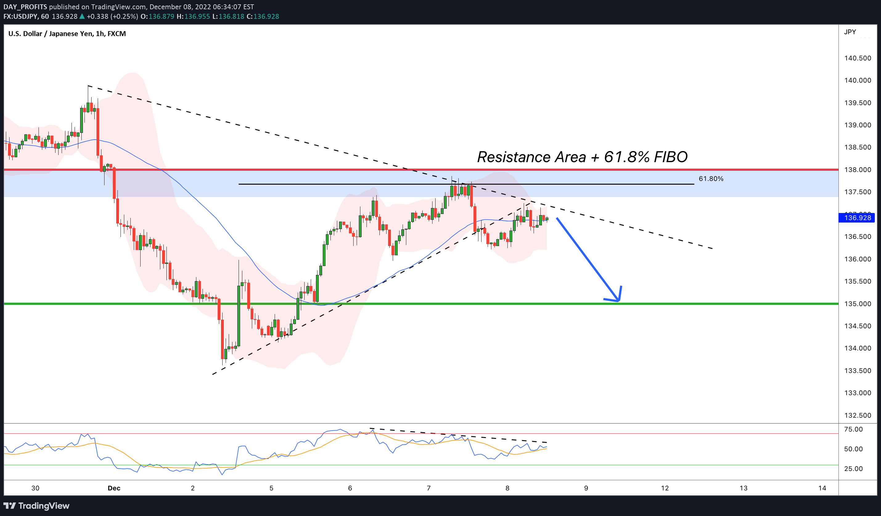 FX:USDJPY Idea Chart Image by DAY_PROFITS