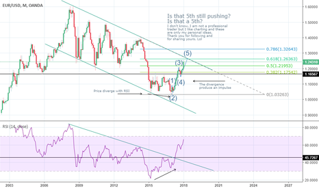 EUR USD: Let's get back to work