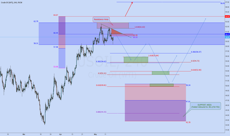 $USOIL ($WTI): Pullback? ...but we want see a new high!