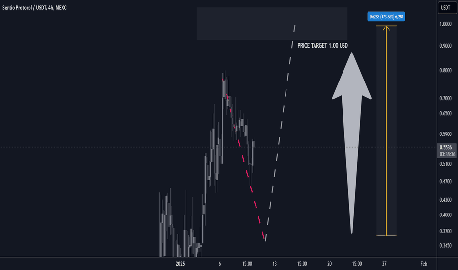 Sentio Protocol BUY/HOLD 200% gains swing